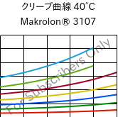 クリープ曲線 40°C, Makrolon® 3107, PC, Covestro