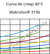 Curva de creep 40°C, Makrolon® 3156, PC, Covestro