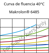 Curva de fluencia 40°C, Makrolon® 6485, PC, Covestro