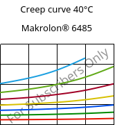 Creep curve 40°C, Makrolon® 6485, PC, Covestro
