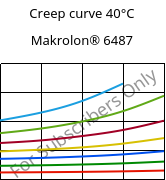 Creep curve 40°C, Makrolon® 6487, PC, Covestro