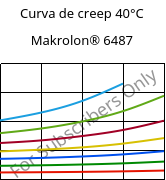 Curva de creep 40°C, Makrolon® 6487, PC, Covestro