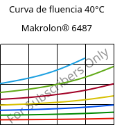 Curva de fluencia 40°C, Makrolon® 6487, PC, Covestro