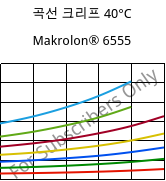 곡선 크리프 40°C, Makrolon® 6555, PC, Covestro