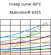 Creep curve 40°C, Makrolon® 6555, PC, Covestro