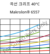 곡선 크리프 40°C, Makrolon® 6557, PC, Covestro