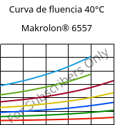 Curva de fluencia 40°C, Makrolon® 6557, PC, Covestro