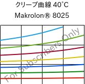クリープ曲線 40°C, Makrolon® 8025, PC-GF20, Covestro