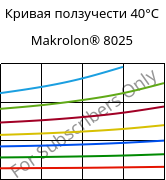 Кривая ползучести 40°C, Makrolon® 8025, PC-GF20, Covestro