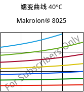 蠕变曲线 40°C, Makrolon® 8025, PC-GF20, Covestro