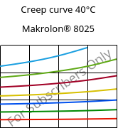Creep curve 40°C, Makrolon® 8025, PC-GF20, Covestro