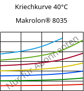 Kriechkurve 40°C, Makrolon® 8035, PC-GF30, Covestro