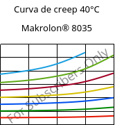 Curva de creep 40°C, Makrolon® 8035, PC-GF30, Covestro