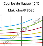 Courbe de fluage 40°C, Makrolon® 8035, PC-GF30, Covestro