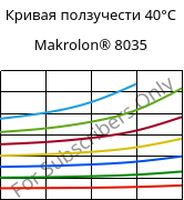 Кривая ползучести 40°C, Makrolon® 8035, PC-GF30, Covestro
