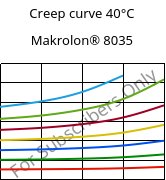 Creep curve 40°C, Makrolon® 8035, PC-GF30, Covestro