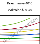 Kriechkurve 40°C, Makrolon® 8345, PC-GF35, Covestro