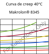Curva de creep 40°C, Makrolon® 8345, PC-GF35, Covestro