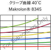 クリープ曲線 40°C, Makrolon® 8345, PC-GF35, Covestro