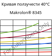 Кривая ползучести 40°C, Makrolon® 8345, PC-GF35, Covestro
