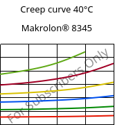Creep curve 40°C, Makrolon® 8345, PC-GF35, Covestro