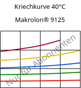 Kriechkurve 40°C, Makrolon® 9125, PC-GF20, Covestro