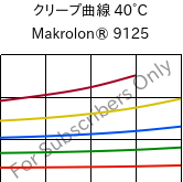 クリープ曲線 40°C, Makrolon® 9125, PC-GF20, Covestro