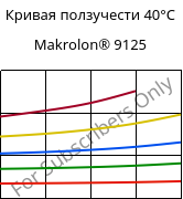 Кривая ползучести 40°C, Makrolon® 9125, PC-GF20, Covestro