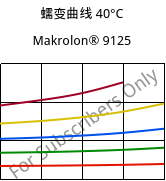 蠕变曲线 40°C, Makrolon® 9125, PC-GF20, Covestro