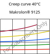 Creep curve 40°C, Makrolon® 9125, PC-GF20, Covestro