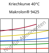 Kriechkurve 40°C, Makrolon® 9425, PC-GF20, Covestro