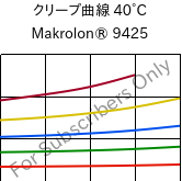クリープ曲線 40°C, Makrolon® 9425, PC-GF20, Covestro