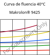 Curva de fluencia 40°C, Makrolon® 9425, PC-GF20, Covestro