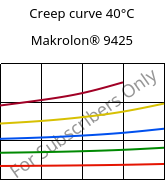 Creep curve 40°C, Makrolon® 9425, PC-GF20, Covestro