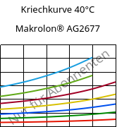 Kriechkurve 40°C, Makrolon® AG2677, PC, Covestro