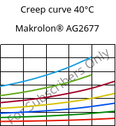 Creep curve 40°C, Makrolon® AG2677, PC, Covestro