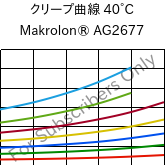 クリープ曲線 40°C, Makrolon® AG2677, PC, Covestro