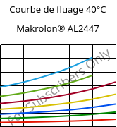 Courbe de fluage 40°C, Makrolon® AL2447, PC, Covestro