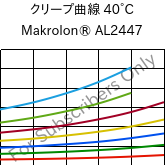クリープ曲線 40°C, Makrolon® AL2447, PC, Covestro