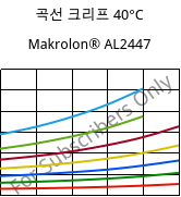 곡선 크리프 40°C, Makrolon® AL2447, PC, Covestro