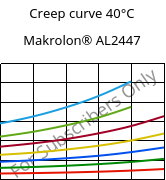 Creep curve 40°C, Makrolon® AL2447, PC, Covestro