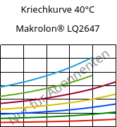 Kriechkurve 40°C, Makrolon® LQ2647, PC, Covestro