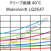 クリープ曲線 40°C, Makrolon® LQ2647, PC, Covestro