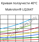 Кривая ползучести 40°C, Makrolon® LQ2647, PC, Covestro