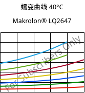蠕变曲线 40°C, Makrolon® LQ2647, PC, Covestro