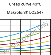 Creep curve 40°C, Makrolon® LQ2647, PC, Covestro