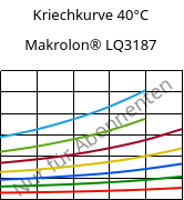 Kriechkurve 40°C, Makrolon® LQ3187, PC, Covestro