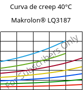 Curva de creep 40°C, Makrolon® LQ3187, PC, Covestro