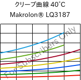 クリープ曲線 40°C, Makrolon® LQ3187, PC, Covestro