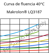 Curva de fluencia 40°C, Makrolon® LQ3187, PC, Covestro
